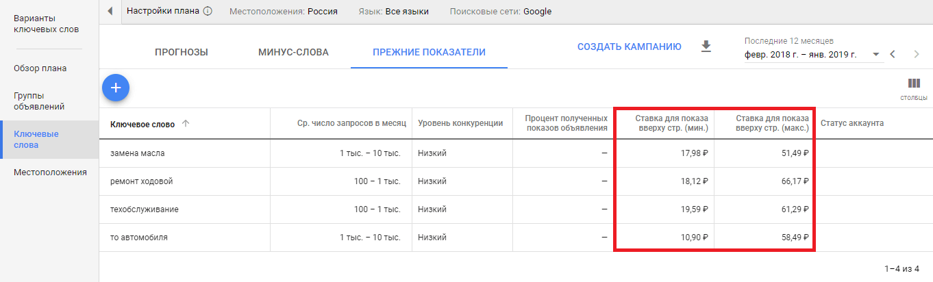 Что лучше SEO-продвижение или контекстная реклама